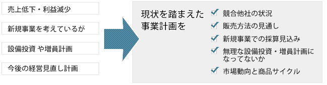 現状を踏まえた事業再生計画を